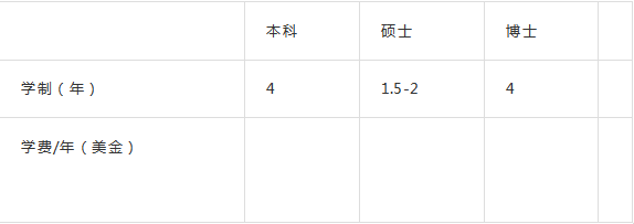 留学院校——乌克兰哈尔科夫国立大学简介(图4)