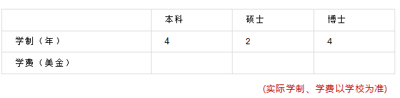 留学院校——乌克兰国立柴可夫斯基音乐学院简介(图5)