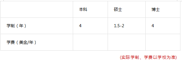 留学院校——乌克兰敖德萨国立理工大学简介(图3)