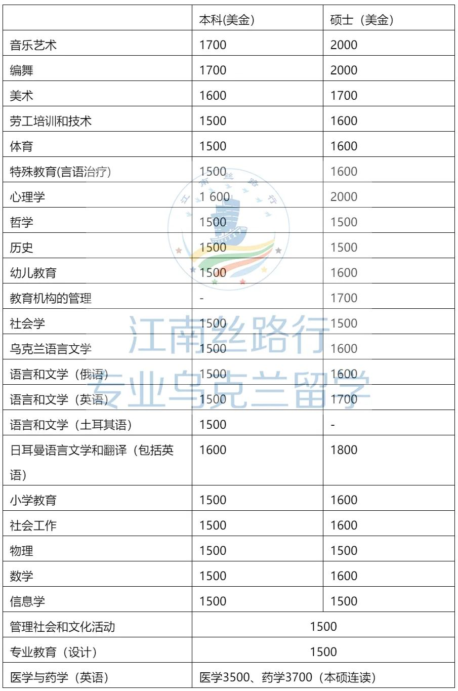 留学院校——南乌克兰乌什基斯师范大学(图4)