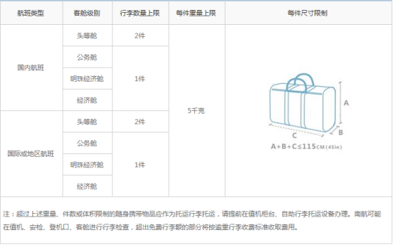 乌克兰留学乘机指南(图1)