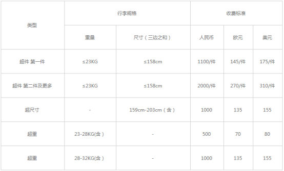 乌克兰留学乘机指南(图2)